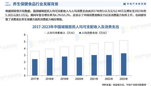 2024年中国养生保健食品行业市场研究报告(国际健康产业视角)